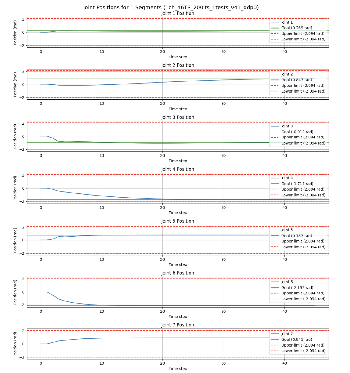 CUDA position plot